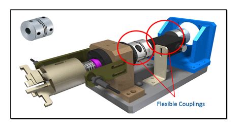 Coupling Application Example