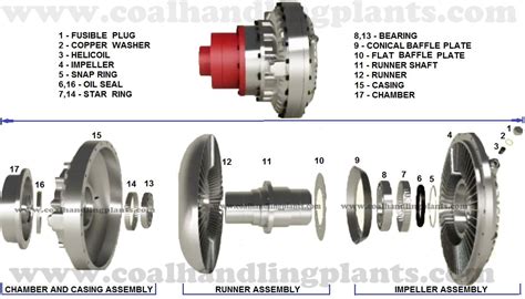Coupling Assembly