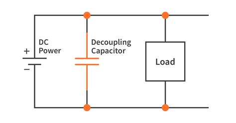 Coupling Capacitor And Decoupling