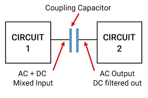 Coupling Capacitor Choice