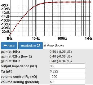 Coupling Capacitor Frequency Calculator