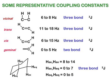 Coupling Constant Cis And Trans