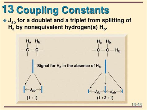 Coupling Constant Depends On