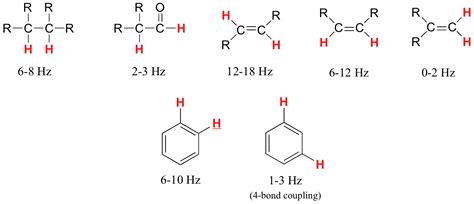 Coupling Constant H Nmr