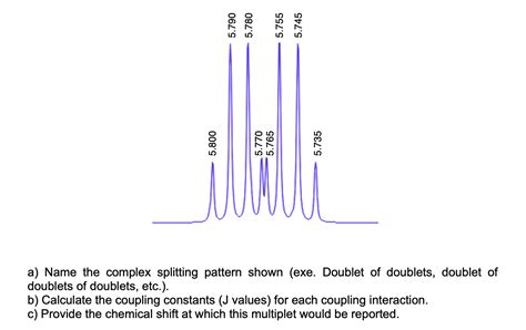 Coupling Constant Of Complex Multiplets
