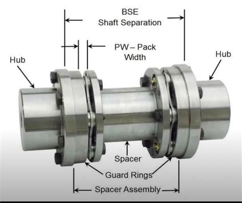 Coupling Dbse Definition