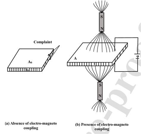 Coupling Effect Economics