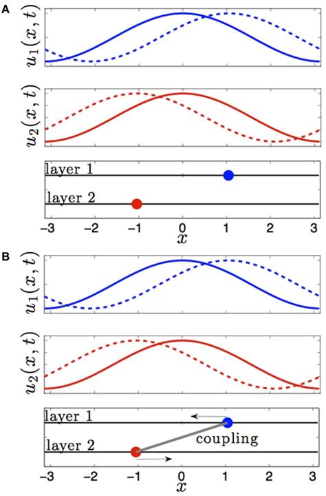Coupling Effect Translate