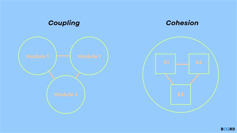 Coupling In Javatpoint