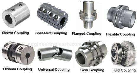 Coupling Mechanical Engineering Examples