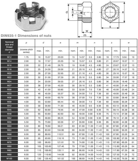 Coupling Nut Specs