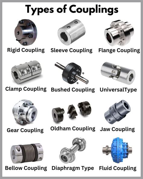 Coupling Pattern Definition