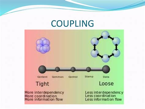 Coupling Related To Cohesion