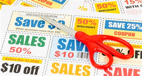 What Is Coupon Meaning?