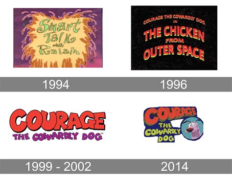 courage the cowardly dog meaning