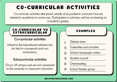 Course Activities Examples