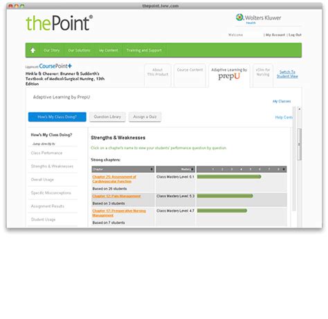course point lippincott login