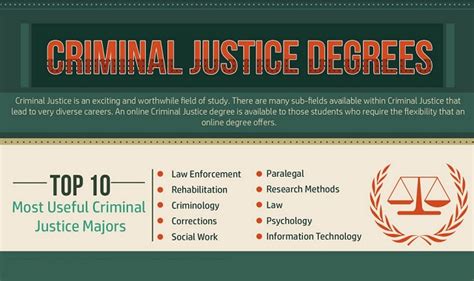 courses required for criminal justice degree