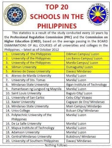 courses university of the philippines