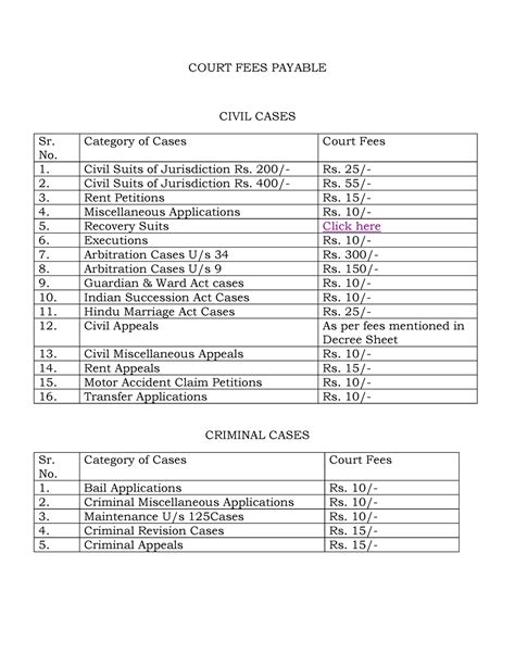 court fees civil court