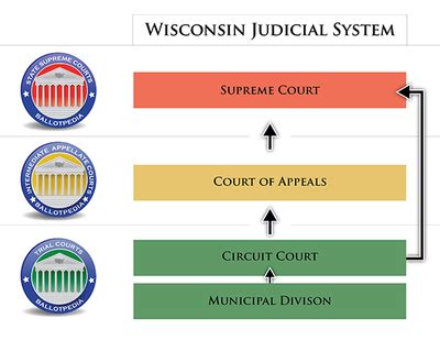 court system wisconsin