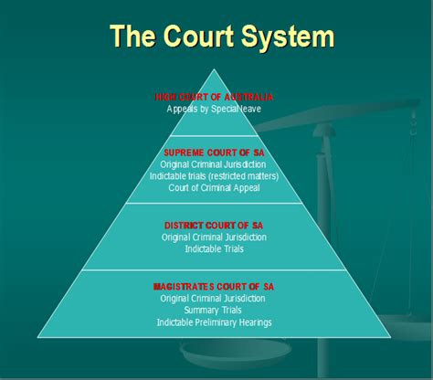 courts in order of hierarchy