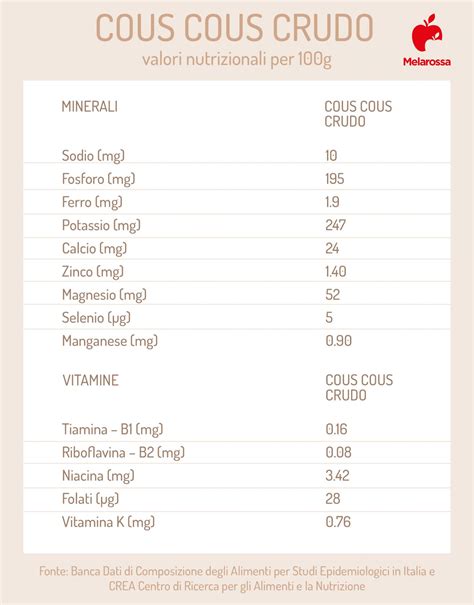 Couscous Cotto Calorie