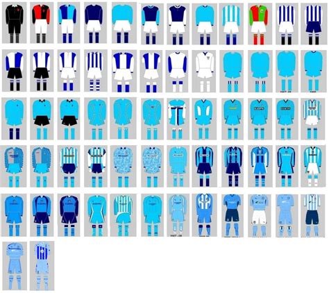 coventry city kit history