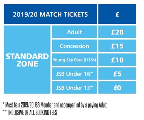 coventry city ticket prices