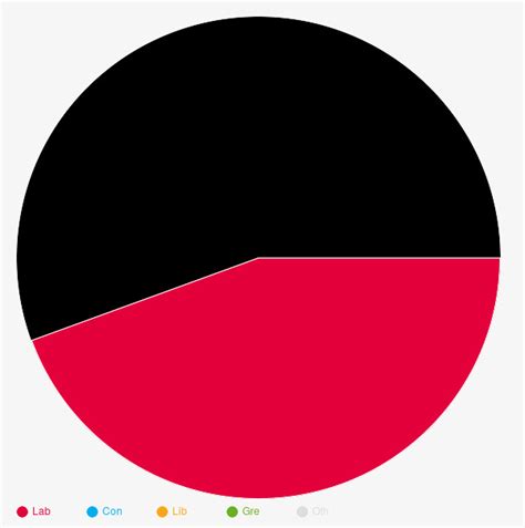 coventry council election results 2023