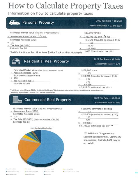 coventry property tax assessor database