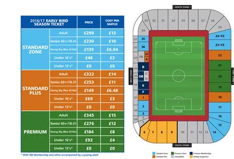 Coventry Ticket Prices