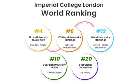 coventry university london qs ranking