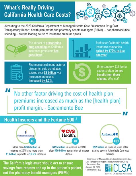 cover california health care cost
