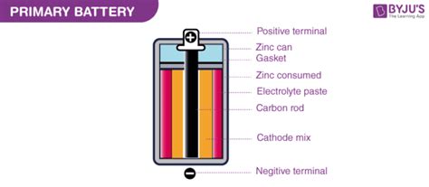Cover Definition Battery