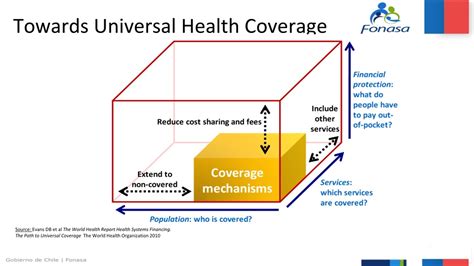 Coverage Definition Health