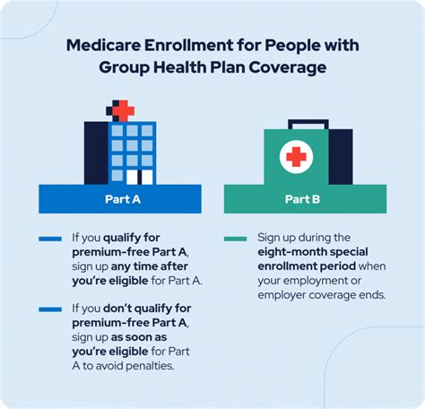 coverage end date