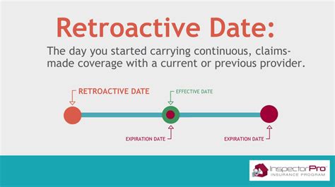 coverage end date meaning
