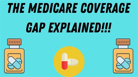 coverage gap medicare explained