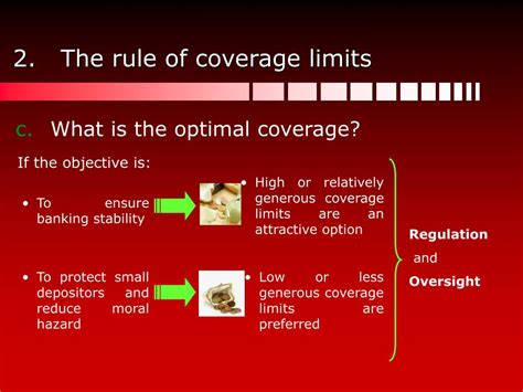 Coverage Limits