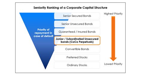 covered bonds seniority