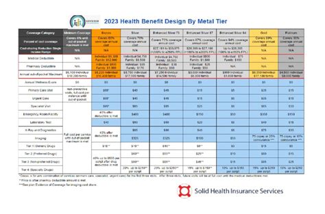 covered ca health insurance for 2024