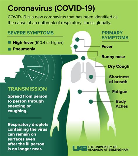 Is Sneezing A Covid Symptom Uk Coronavirus Covid 19 What