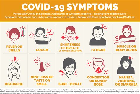 COVID19 Symptoms Infographic