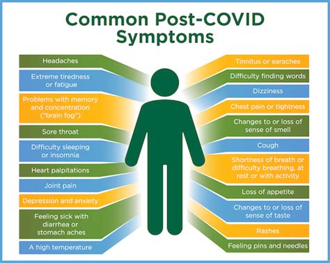 These Are the 51 Most Common COVID Symptoms You Could