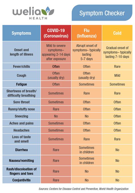 COVID19 Symptoms Infographic
