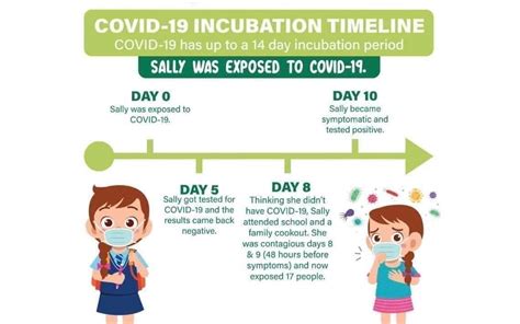 How Long Are You Contagious With Omicron COVID Infection