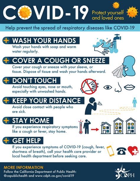 covid 19 2024 guidelines