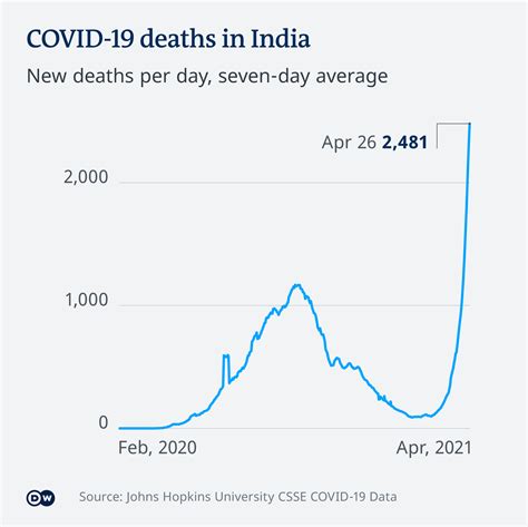 covid 19 coronavirus cases india