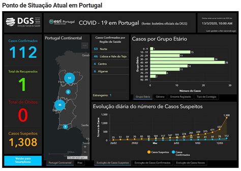 covid 19 in portugal today